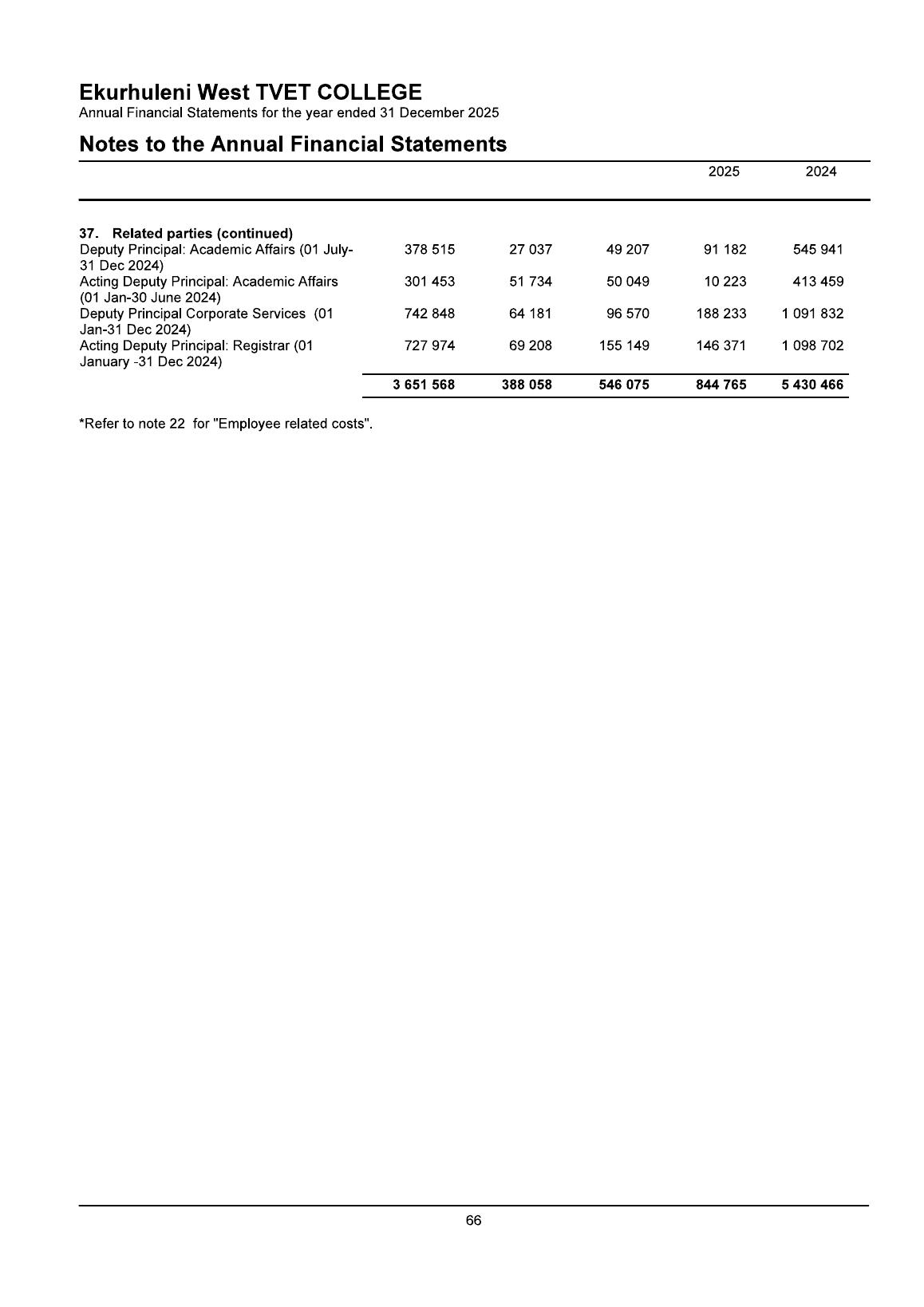 AFS page 67