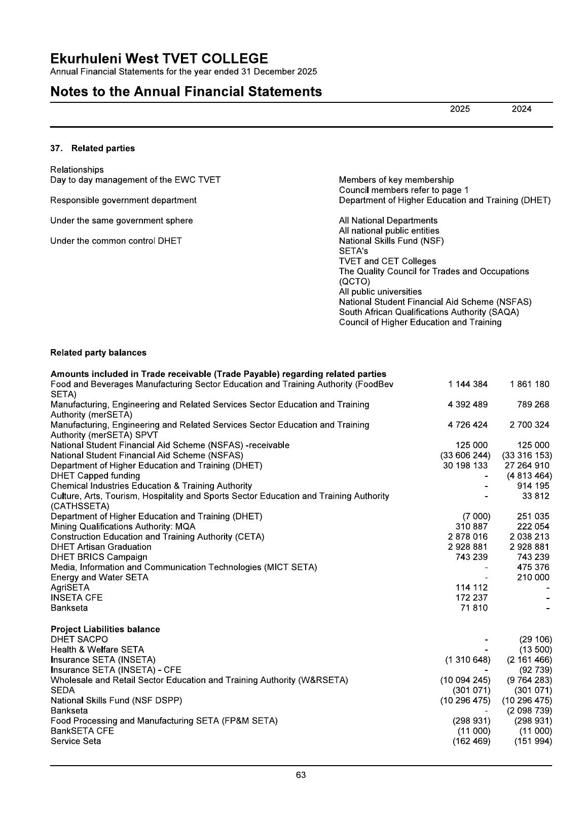 AFS page 64
