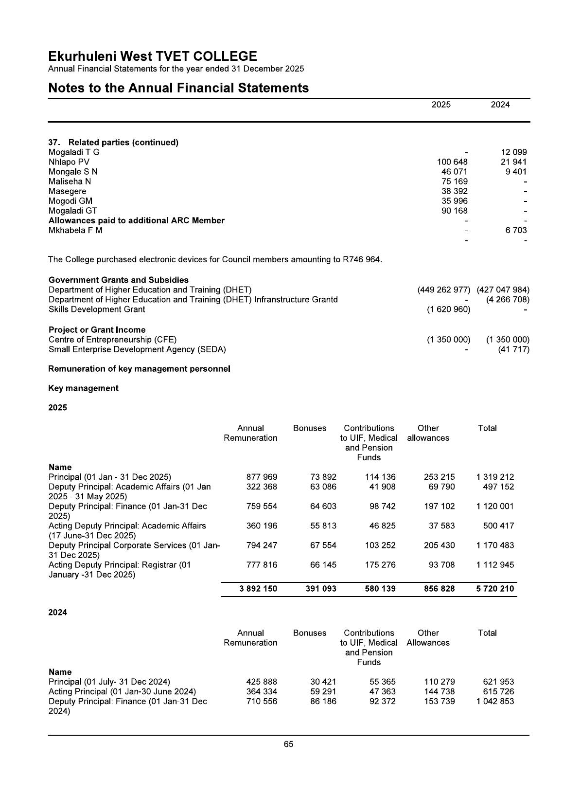 AFS page 66