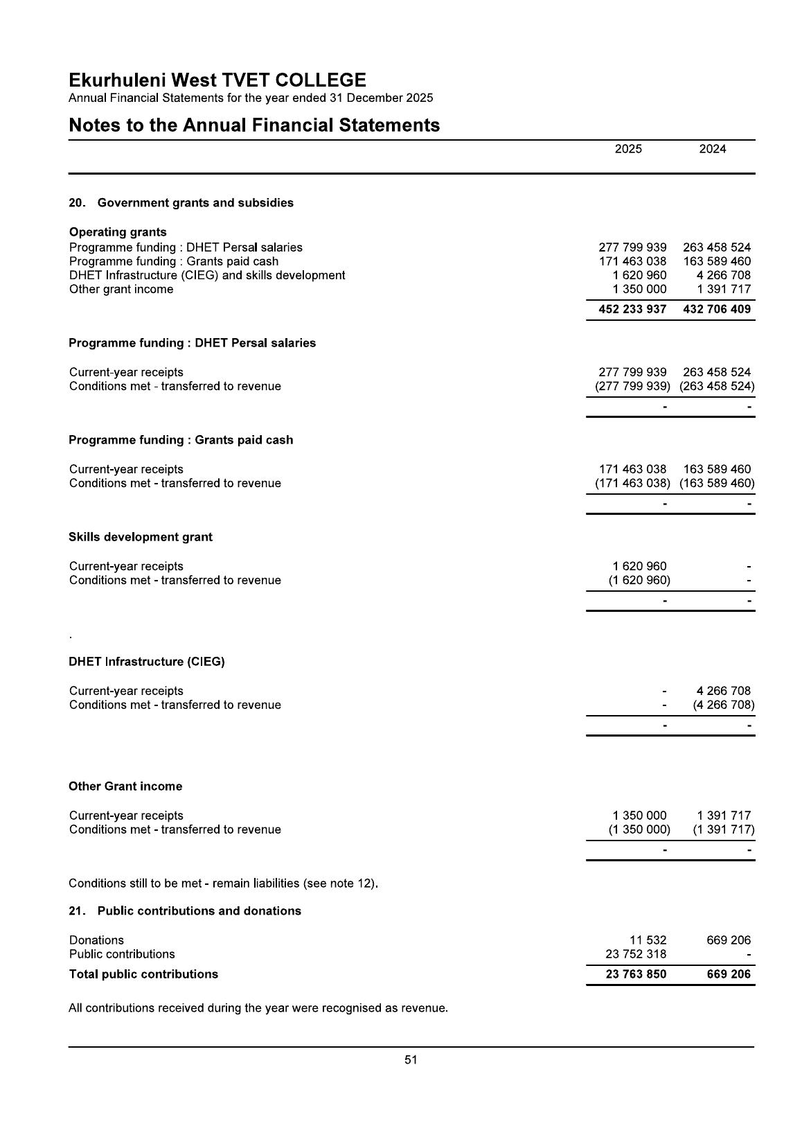 AFS page 52